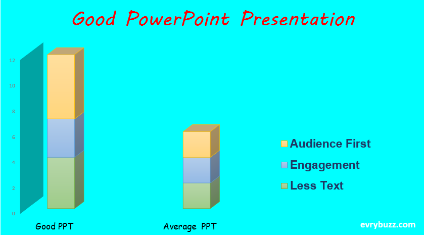 Good PowerPoint Presentation