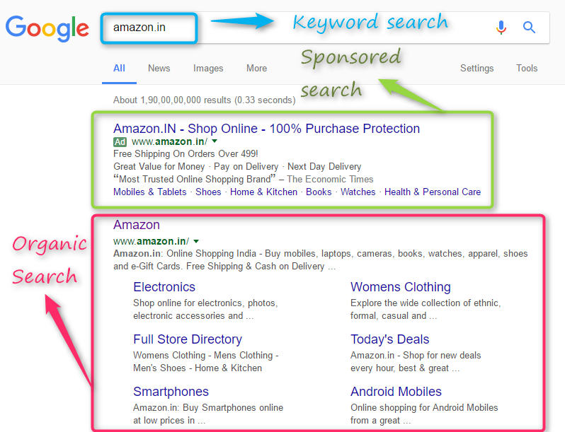 Change In Google Search Results | SubmitShop