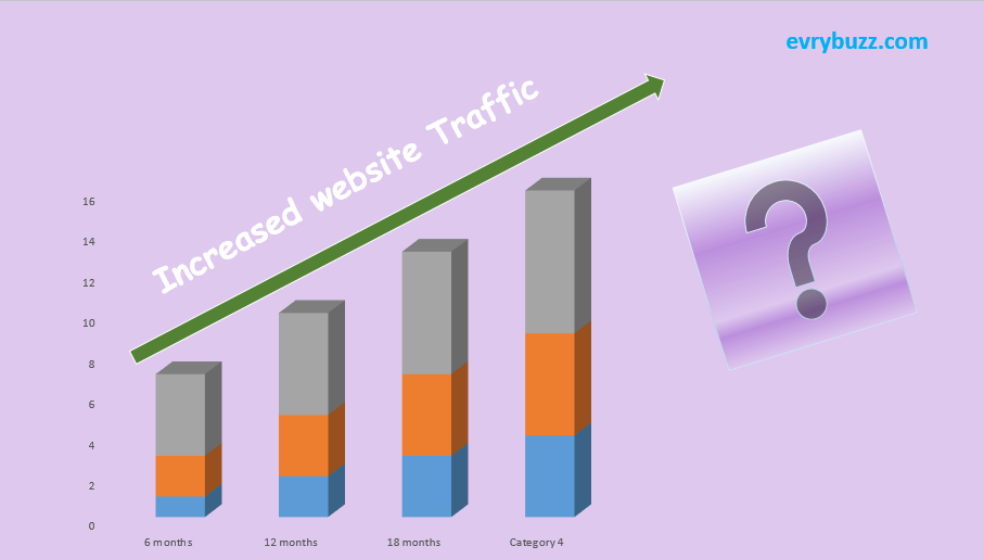 Website Traffic