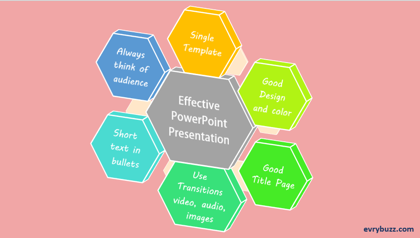 Effective PowerPoint Presentation: Top 20 things to remember