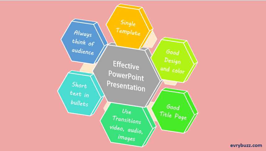 creating a simple but effective presentation