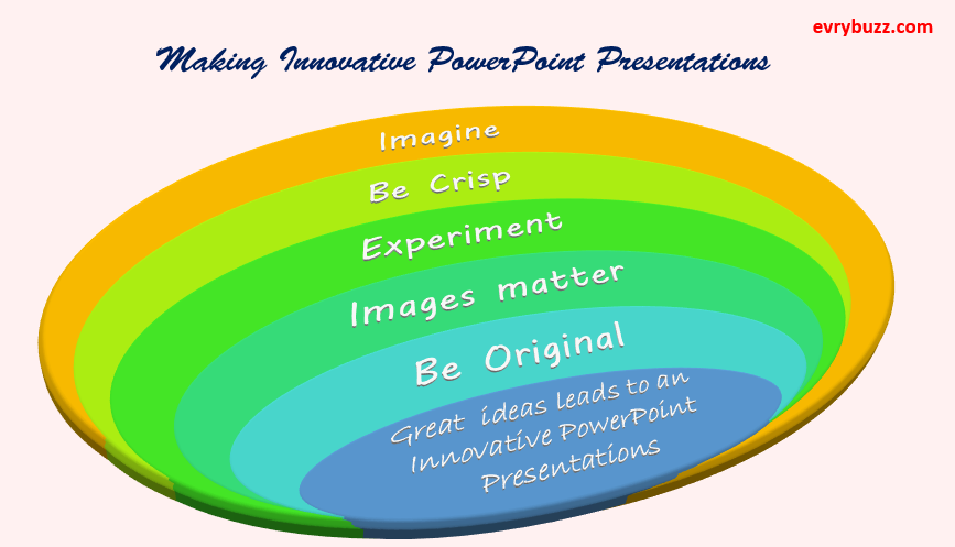 Innovative PowerPoint Presentation: Top 5 ways to make one