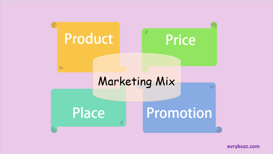 Marketing Mix: The Essence of Marketing