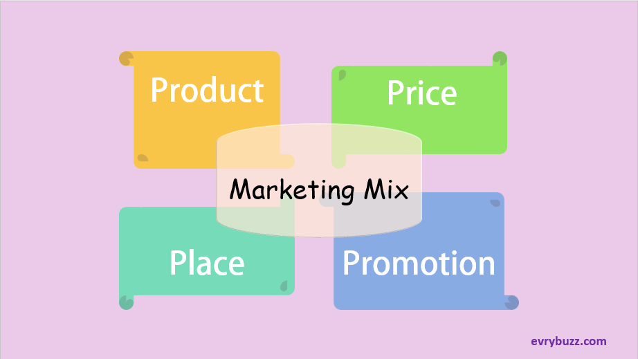 Marketing Mix