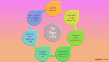 On Page SEO: Various Ways to Optimize it