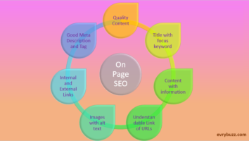 On Page SEO