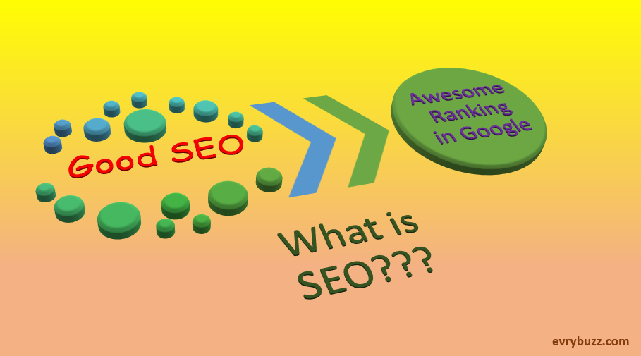 What is SEO/Search Engine Optimization?