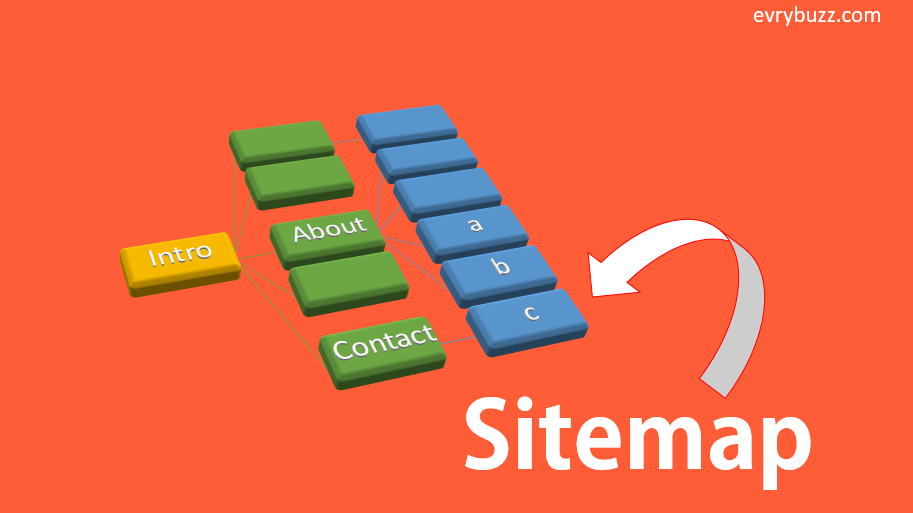 Sitemap: What is it and How do I create one?